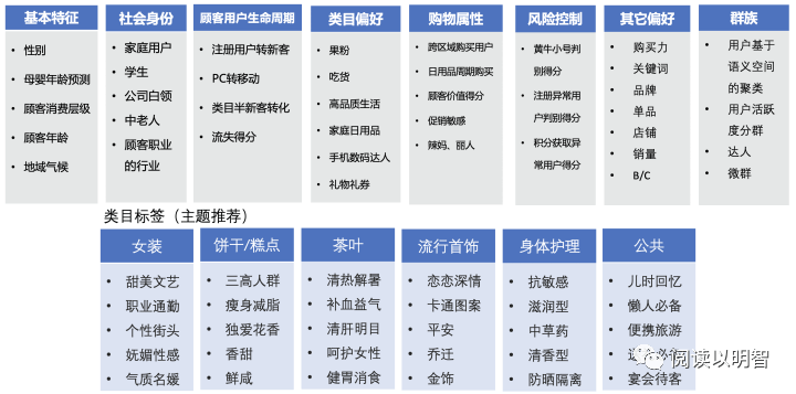 【图文】用户画像的技术和方法论 - 图38