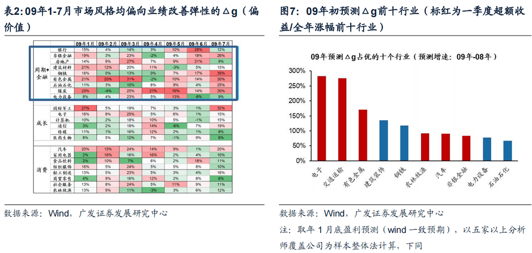 *2023-02-27 戴康：破晓迎春，优选△g—23年春季策略展望 - 图7