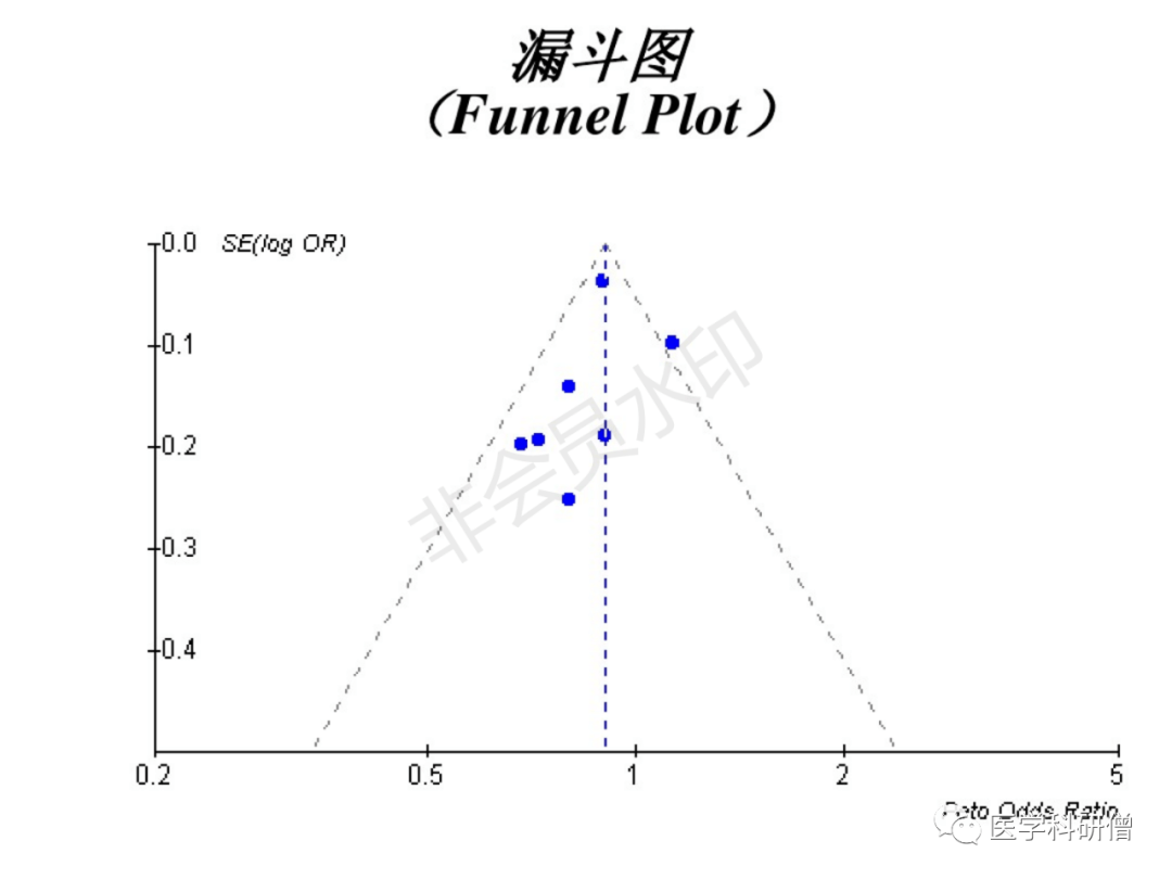 Meta-分析最全版 - 图42