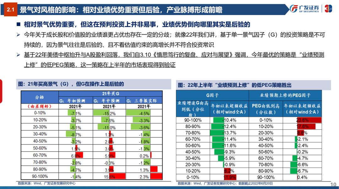 风格研判：误区与本质—“授人以渔”策略方法论PPT（三） - 图10