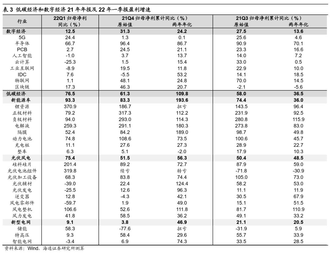 【海通策略】稳增长路径下的行业轮动路径——借鉴09年和20年（荀玉根、吴信坤、杨锦） - 图14