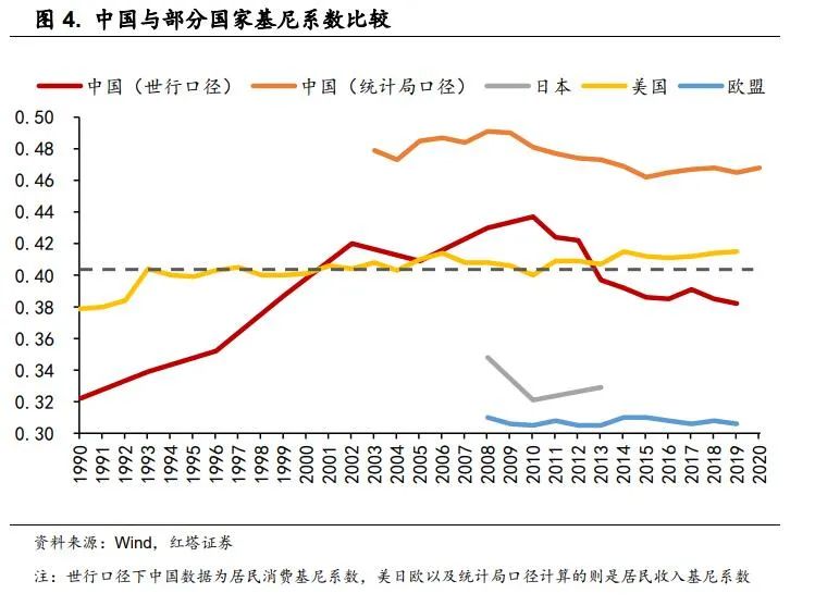 2022-06-24 理解中国宏观经济系列9  红塔宏观 - 图4