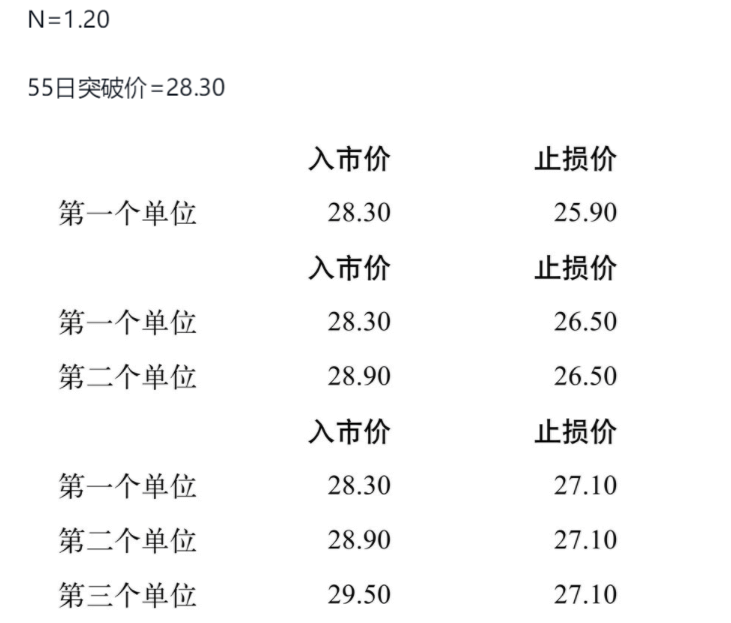 《海龟交易法则》 柯蒂斯•费思 - 图4