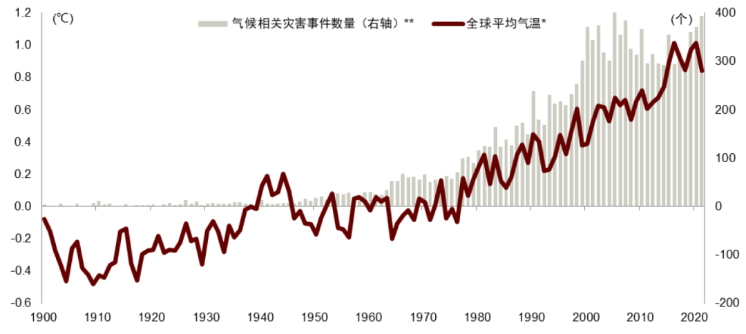 大国产业链 | 第五章 绿色转型下的全球产业链：机遇与挑战 - 图12