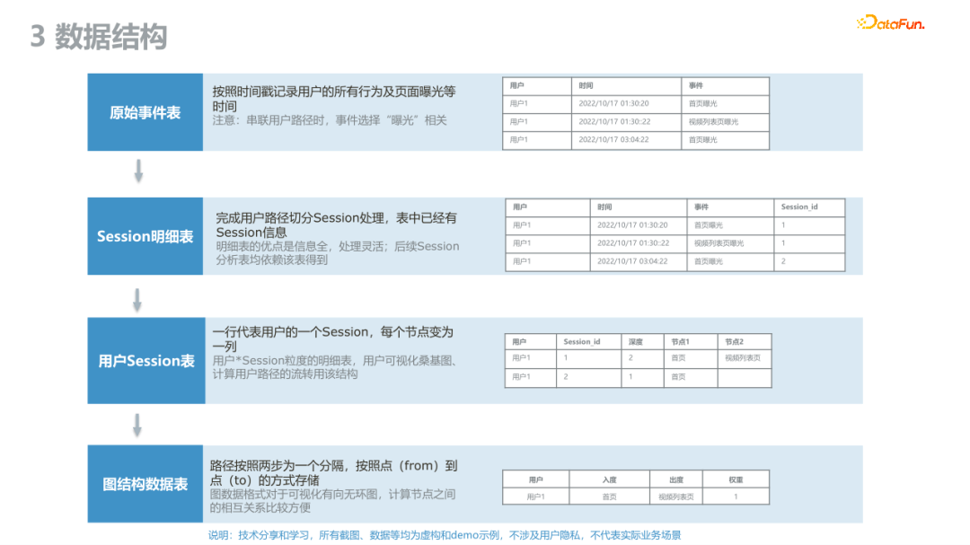 *用户路径数据分析与挖掘 - 图6