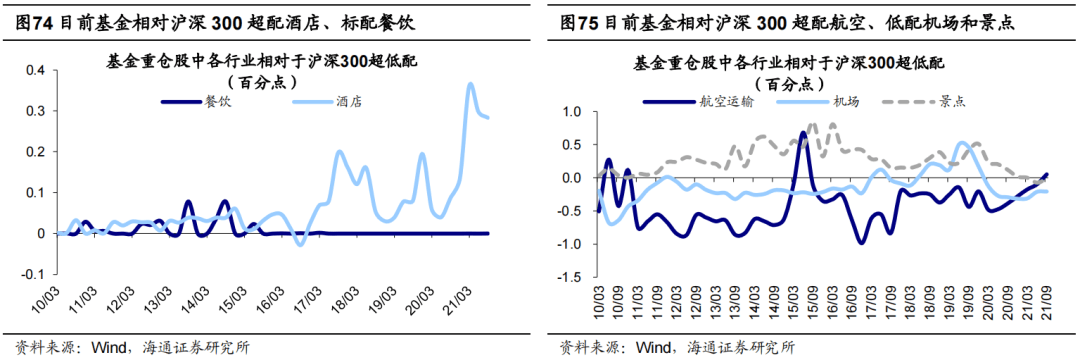 *【海通策略】曲则全，枉则直——2022年中国资本市场展望 - 图49