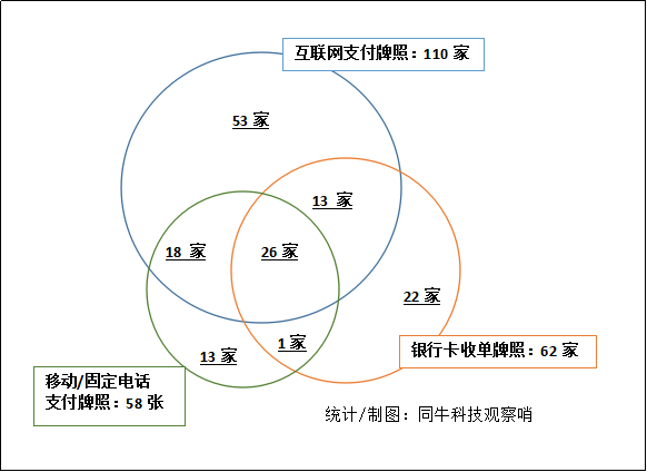 第三方支付 - 图18