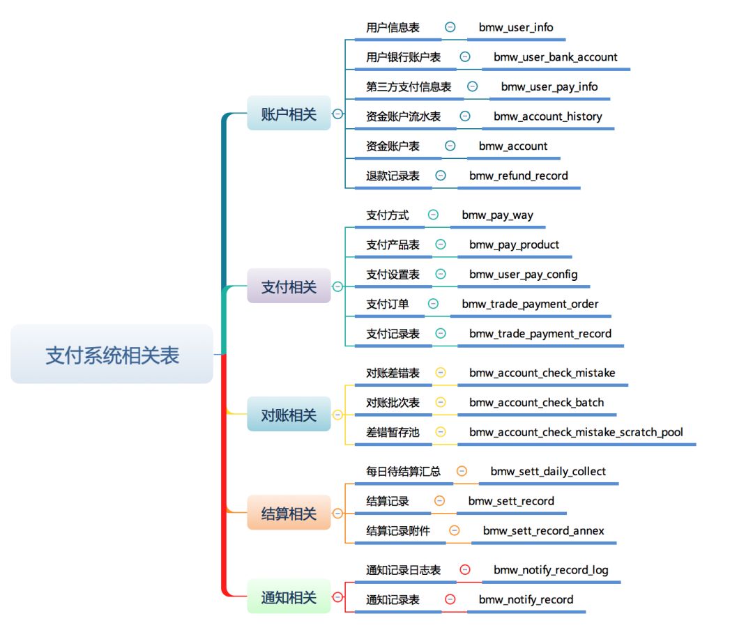 支付系统 - 图19