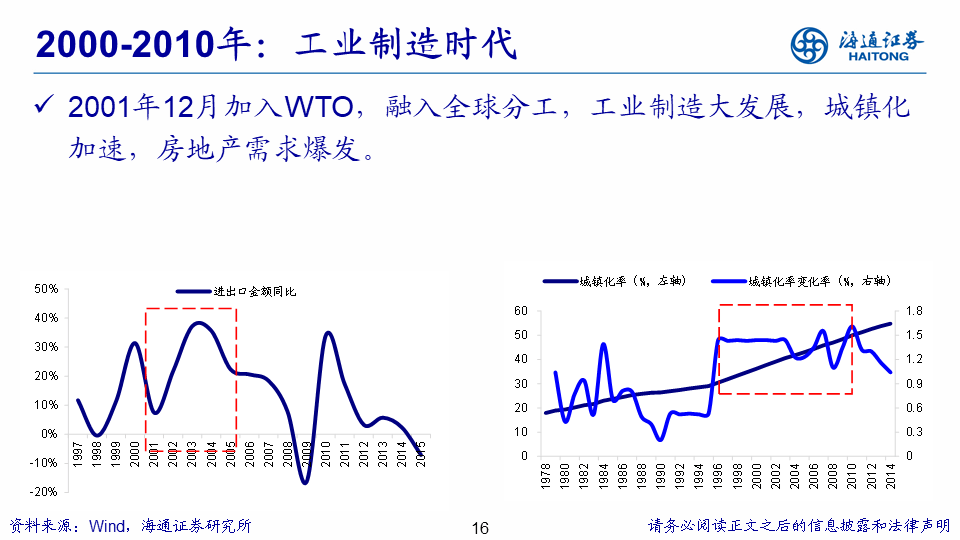 行业比较研究框架 - 图6