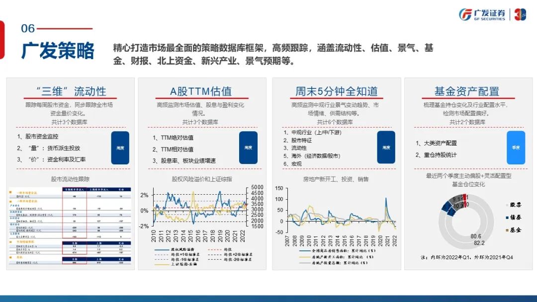 信号与噪声—“授人以渔”方法论PPT（一） - 图59