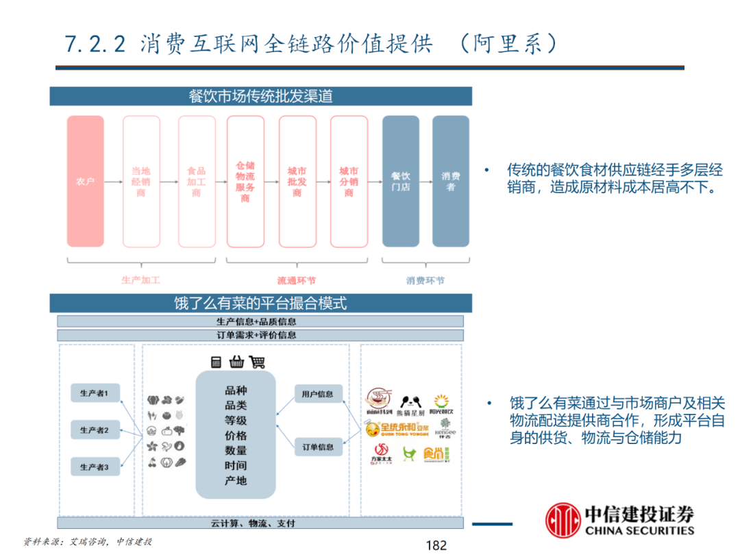 中信建投 | 数字经济投资图谱 - 图183