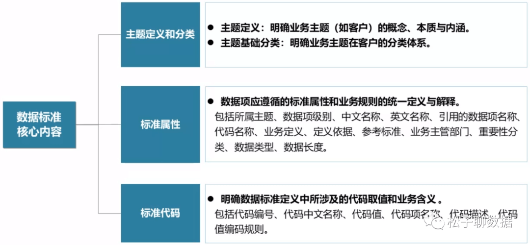 数据治理体系完整指南（全） - 图9