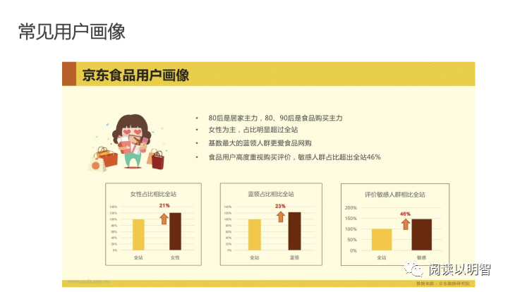 【图文】用户画像的技术和方法论 - 图13