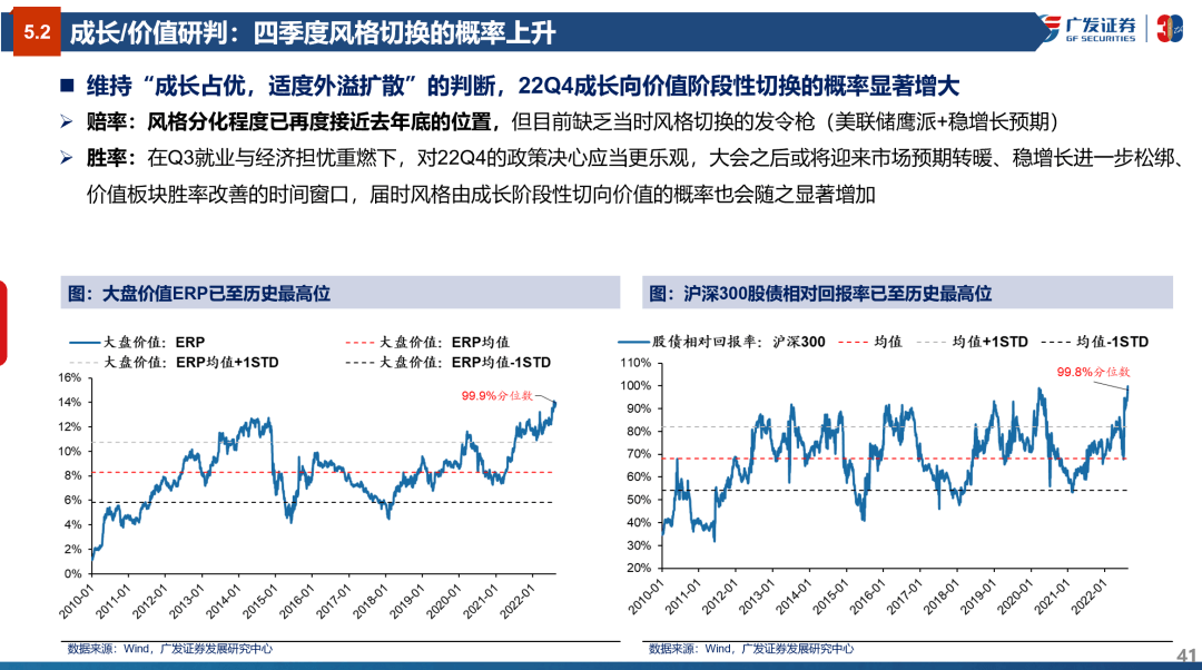 风格研判：误区与本质—“授人以渔”策略方法论PPT（三） - 图41