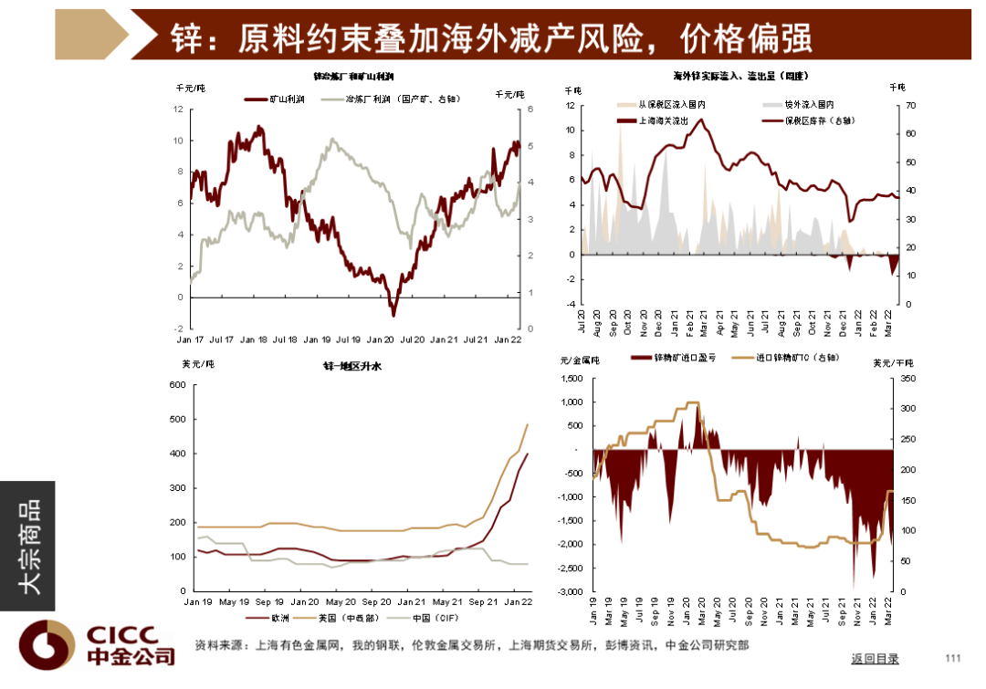 中金图说中国：2022年二季度 - 图112