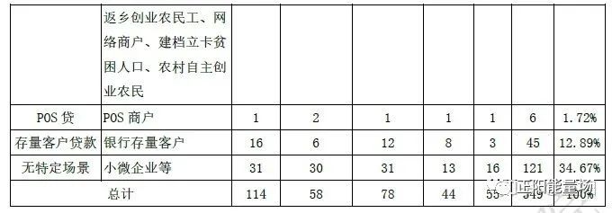 【7】全面了解小微企业信贷 - 图2