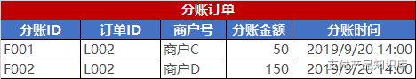 支付系统 - 图25