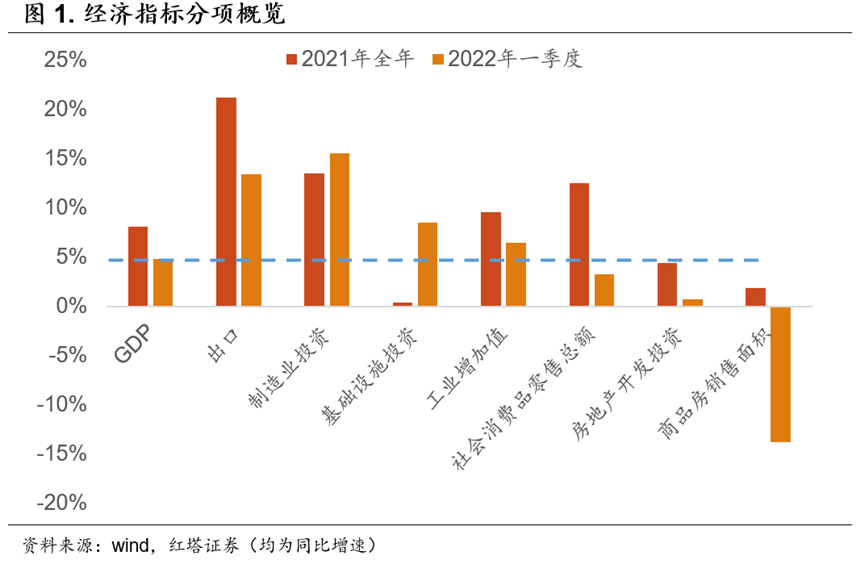 经济亟需政策的保驾护航 - 图1