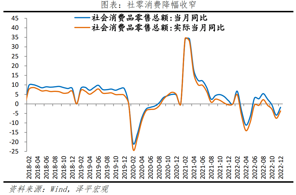 2023-01-30 困境反转 - 图8