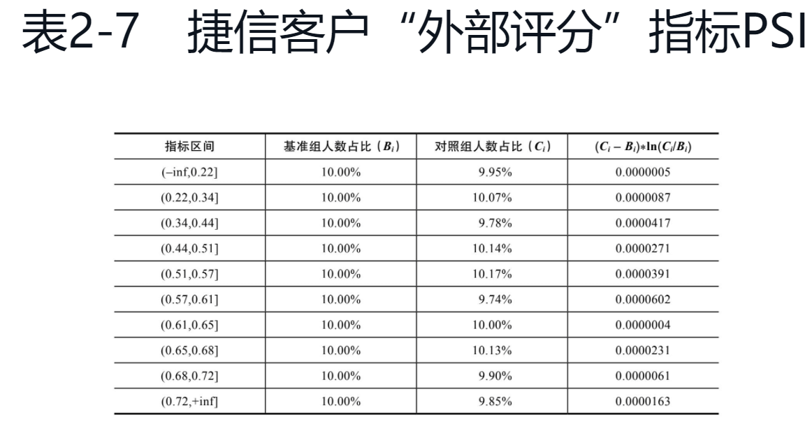 【2】20210425 智能风控与反欺诈 蔡主希 - 图10