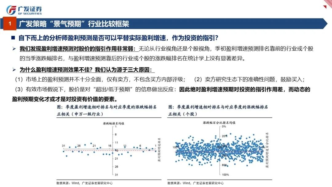 行业比较：景气与预期——“授人以渔”方法论PPT（四） - 图6