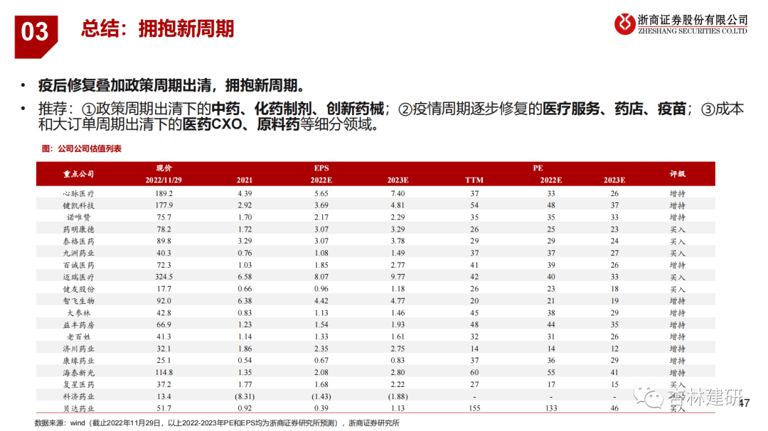 2023年医药投资策略：拥抱新周期 - 图35