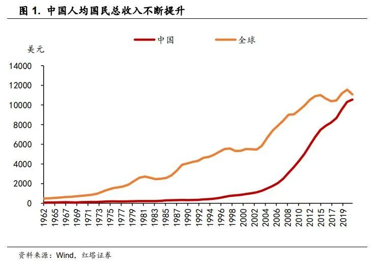 2022-06-24 理解中国宏观经济系列9  红塔宏观 - 图1