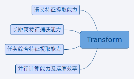 NLP初探 - 图9