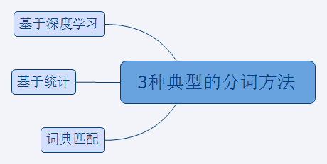 NLP初探 - 图28