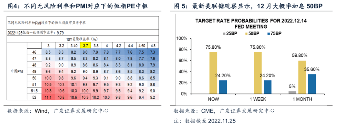 （11月第4期）把握两大政策预期差下的投资机会——周末五分钟全知道 - 图3