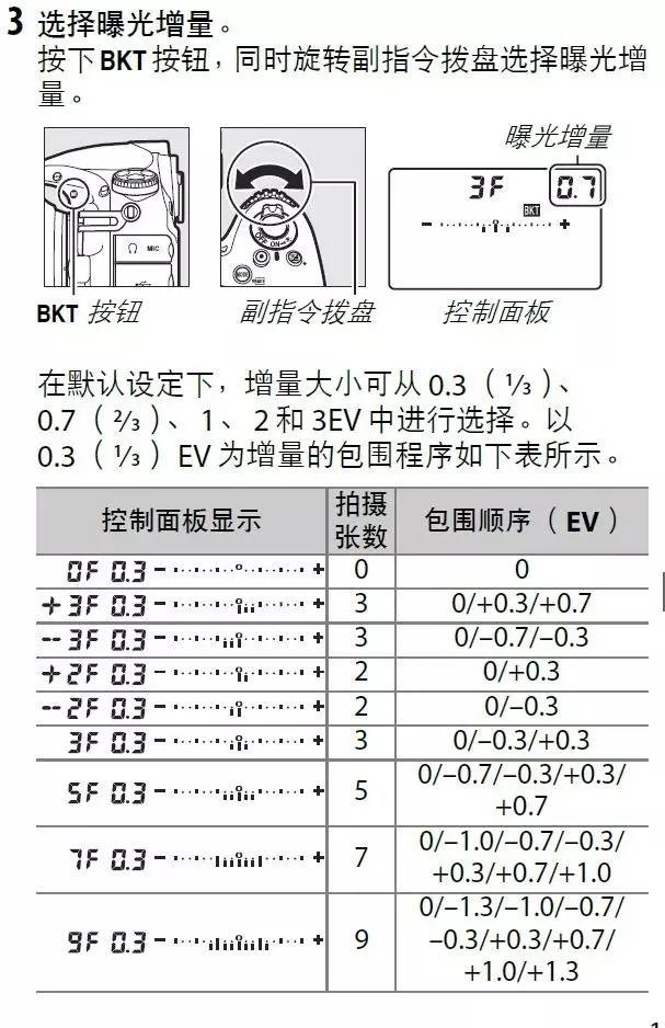 过曝？超级宽容度 - 图10