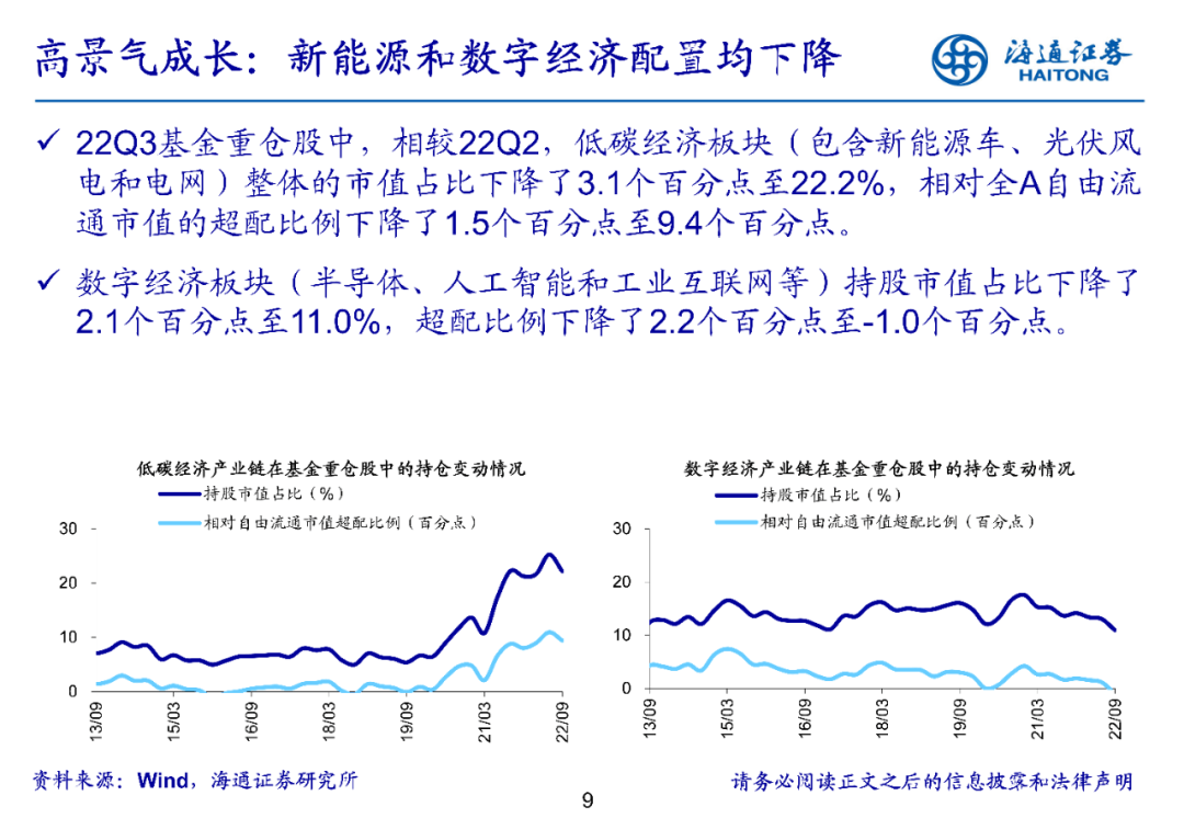 2022-10-27 持仓转向中小盘——基金2022年三季报点评 - 图9