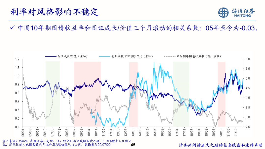 2022-08-02 【海通策略】少即是多——策略研究框架（荀玉根） - 图45