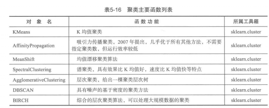 20210421 python数据分析与挖掘实战笔记v1.0 - 图8