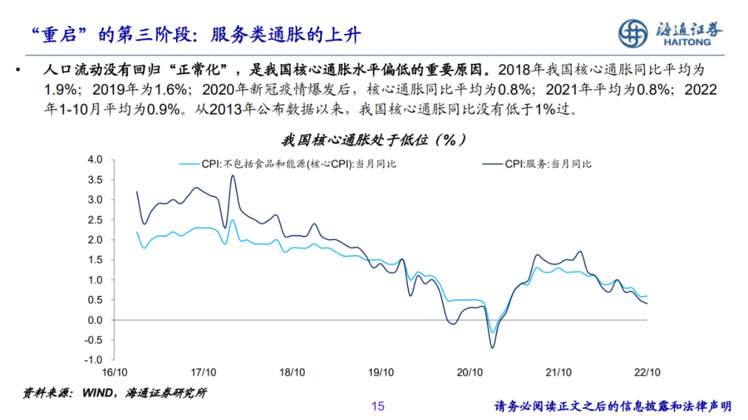 2022-12-07 PPT：“重启”之路——2023年海通宏观年度展望（梁中华、荀玉根等） - 图15