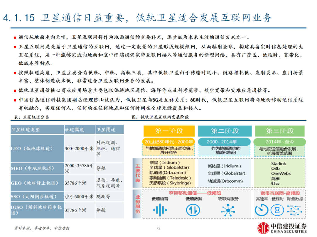 中信建投 | 数字经济投资图谱 - 图73