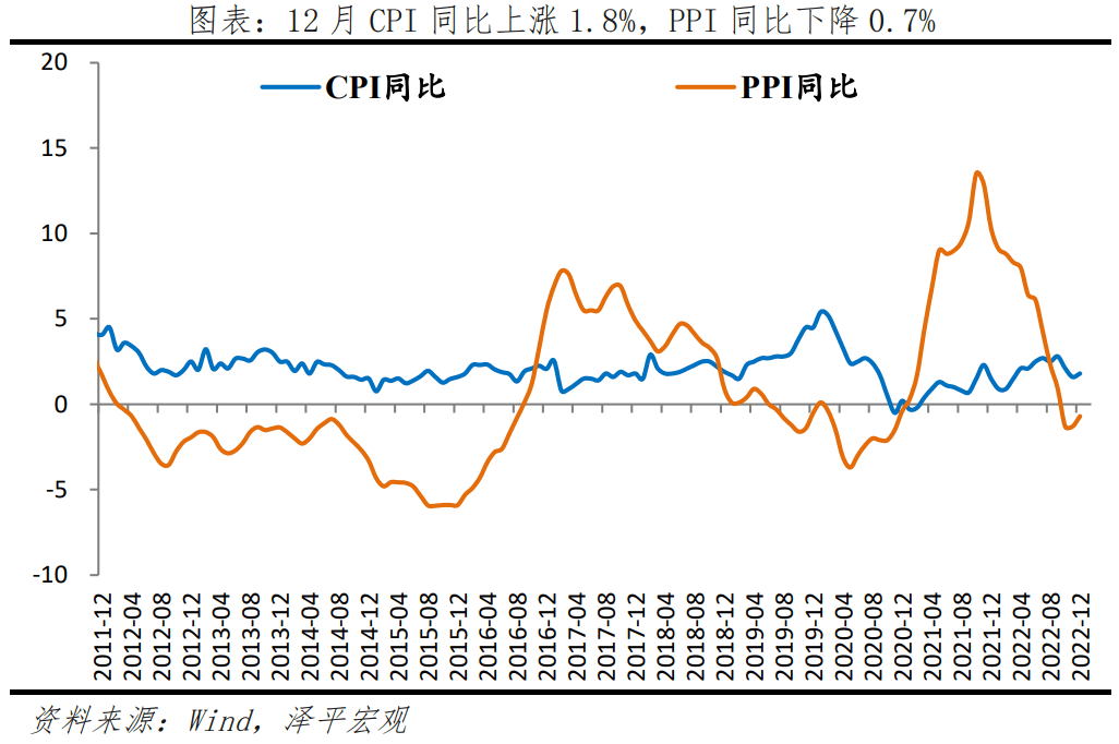 2023-01-30 困境反转 - 图15