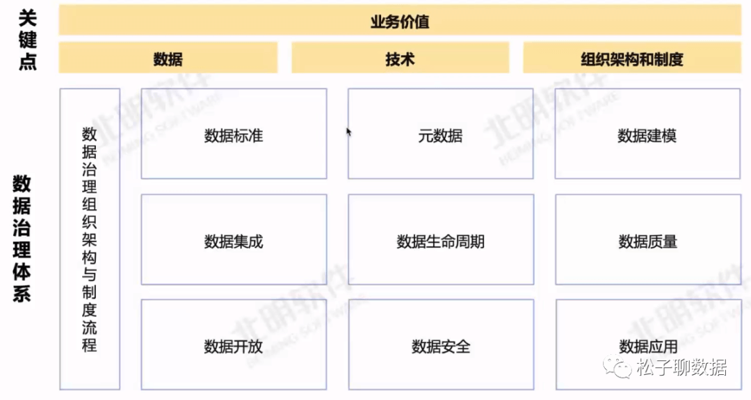 数据治理体系完整指南（全） - 图2