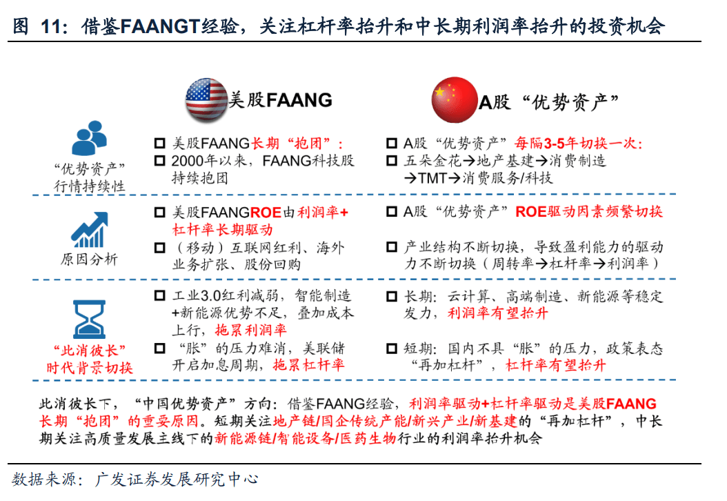 2022-08-02 【广发策略戴康团队】从美股FAANG看中国“优势资产”——“中国优势”系列报告（一） - 图13