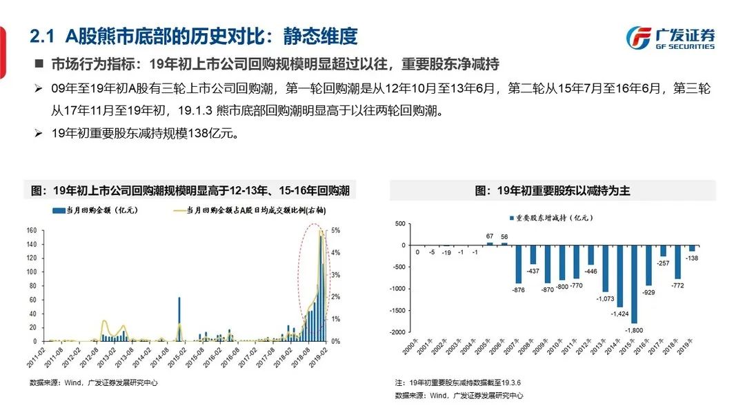 底部框架：否极与泰来—“授人以渔”方法论PPT（二） - 图22