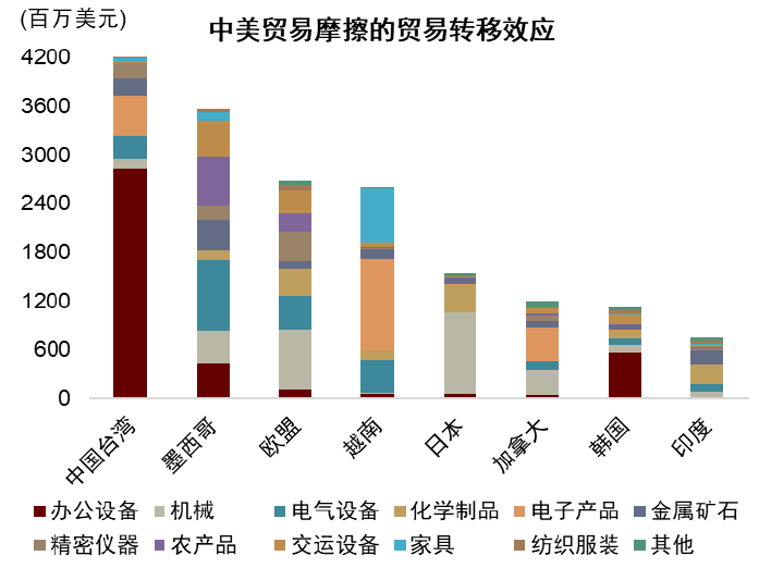 大国产业链 | 第三章 变中求兴：贸易规则演变与全球产业链 - 图13