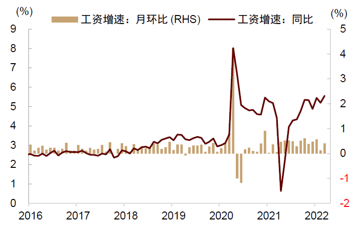 中金：关注疫情进展与潜在通胀拐点 - 图15