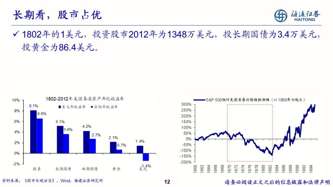 2022-08-02 【海通策略】少即是多——策略研究框架（荀玉根） - 图12