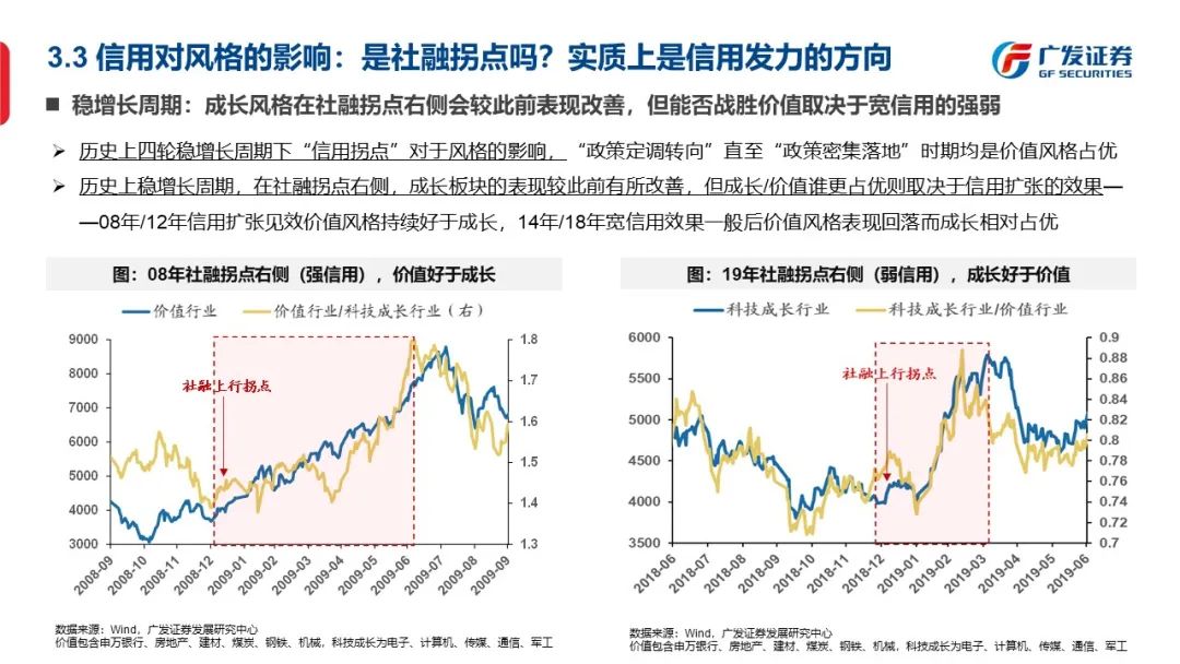 信号与噪声—“授人以渔”方法论PPT（一） - 图29