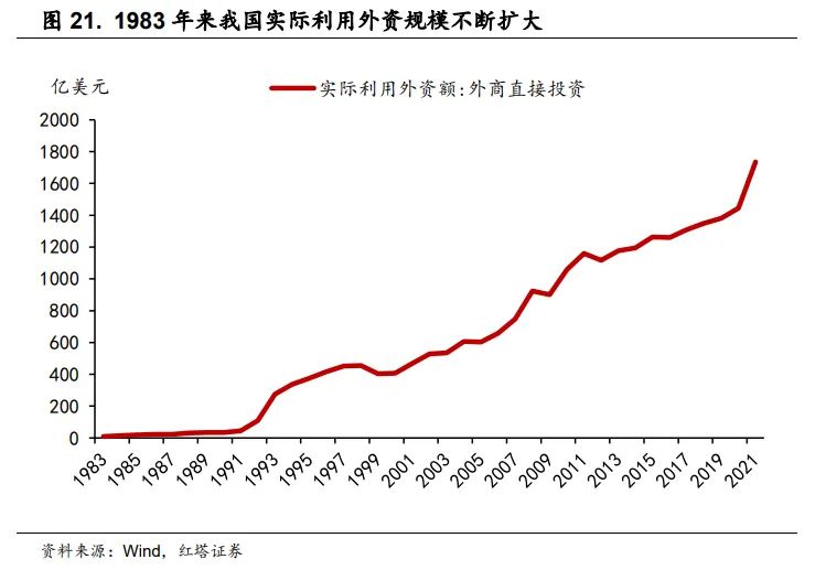 2022-06-24 理解中国宏观经济系列9  红塔宏观 - 图18