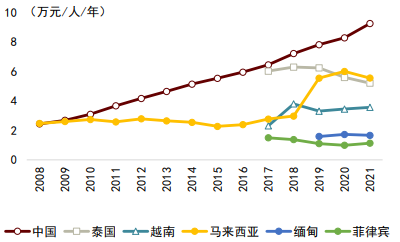 大国产业链 | 第十三章 绿色转型与能源危机交织下的新能源安全课题 - 图6