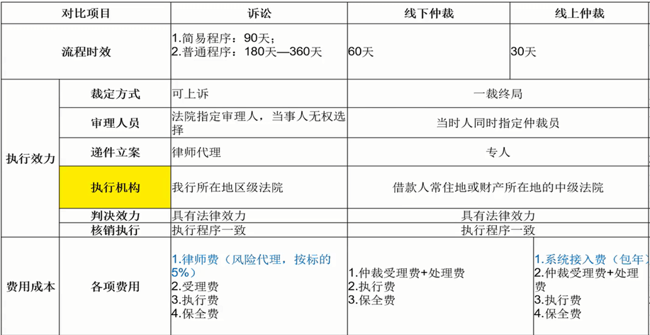 【1】贷后策略简介 - 图9