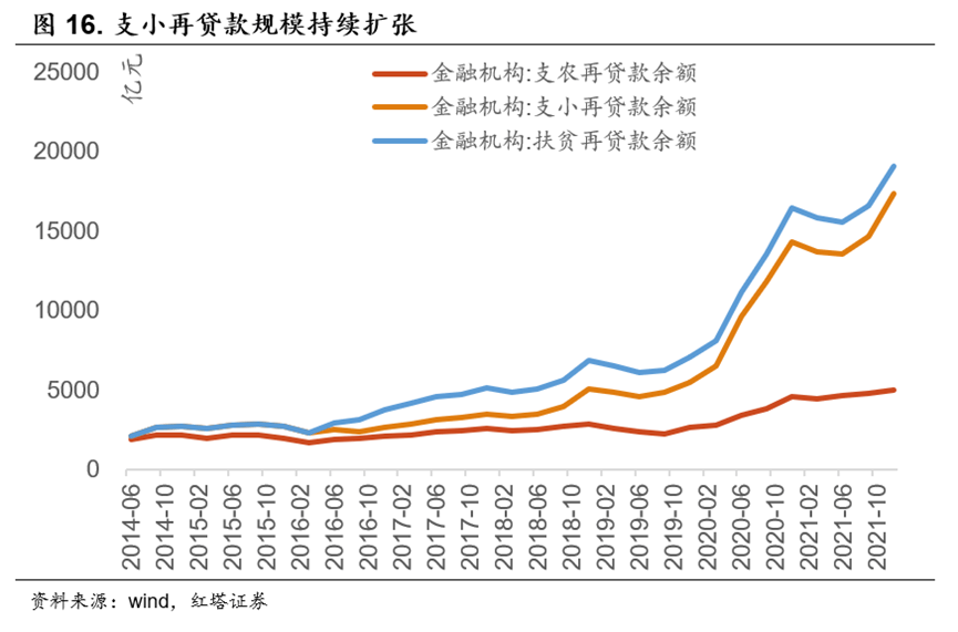 流动性分析手册三——货币政策框架解析 - 图19