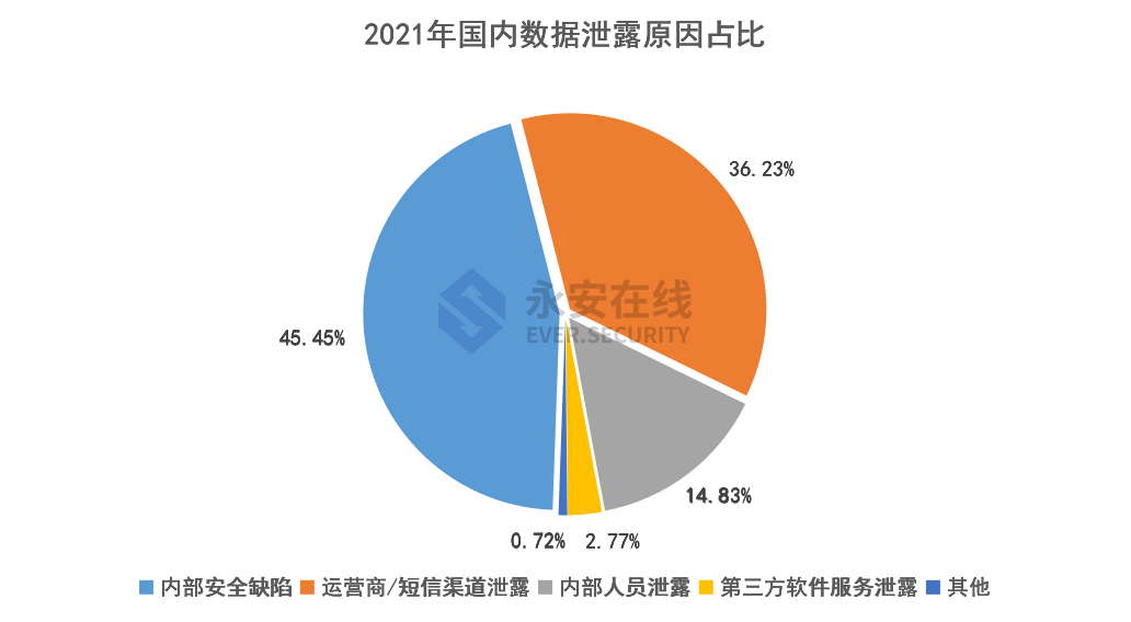 2021年黑灰产行业研究及趋势洞察报告 - 图29