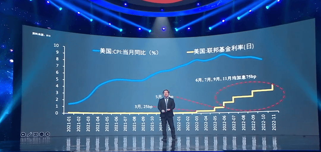 2022-12-21 任泽平年度演讲精华：2023中国经济十大预测 - 图20